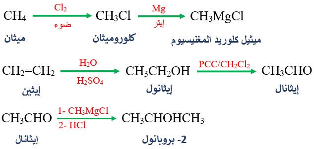تحضير الكحولات بطريقة غرينارد تحضير الكحولات بطريقة غرينارد